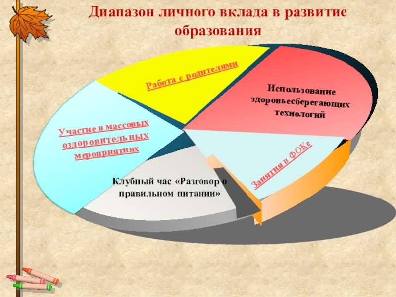Создание здоровьесберегающей среды на уроках в начальной школе с обучающимися в условиях реализации ФГОС ОВЗ Диапазон личного вклада в развитие образованияИспользованиездоровьесберегающих технологийКлубный час «Разговор о правильном Диапазон личного вклада в развитие образованияИспользованиездоровьесберегающих технологийКлубный час «Разговор о правильном питании»Занятия в ФОКе Работа с родителями