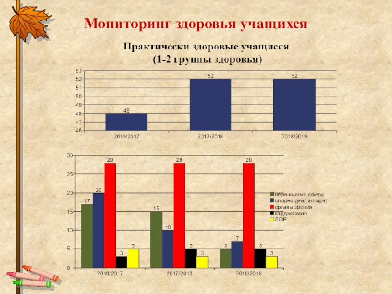 Создание здоровьесберегающей среды на уроках в начальной школе с обучающимися в условиях реализации ФГОС ОВЗ Мониторинг здоровья учащихся Мониторинг здоровья учащихся