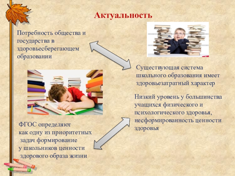 Создание здоровьесберегающей среды на уроках в начальной школе с обучающимися в условиях реализации ФГОС ОВЗ АктуальностьПотребность общества и государства в здоровьесберегающем образовании Существующая система школьного образования АктуальностьПотребность общества и государства в здоровьесберегающем образовании Существующая система школьного образования имеет здоровьезатратный характерФГОС определяют как одну