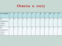 Гл. 1. Урок 2. Многоугольники. Сумма углов выпуклого н-угольника.