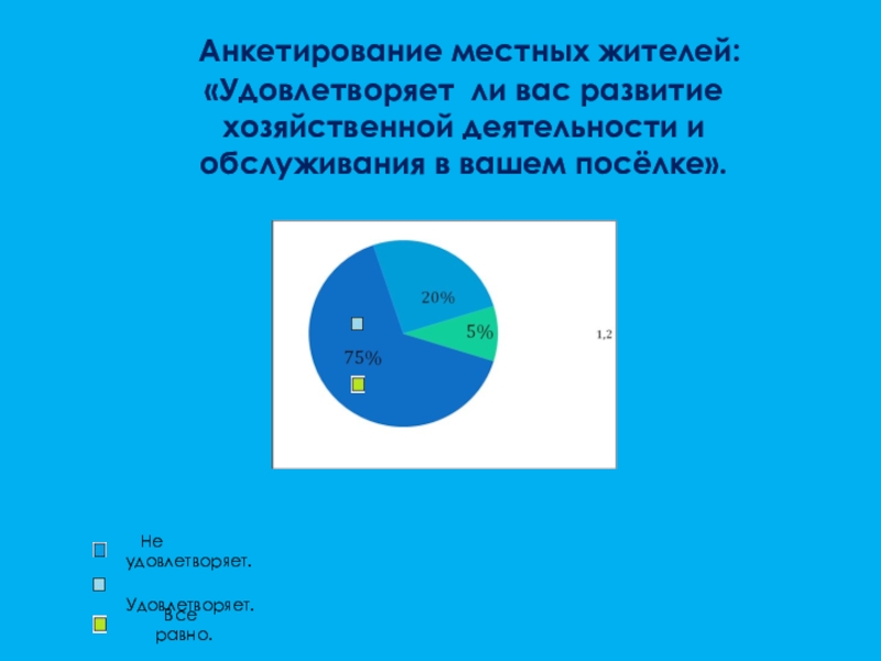 Прошлое, настоящее и будущее посёлка Степной Анкетирование местных жителей: «Удовлетворяет ли вас развитие хозяйственной деятельности и Анкетирование местных жителей: «Удовлетворяет ли вас развитие хозяйственной деятельности и обслуживания в вашем посёлке».