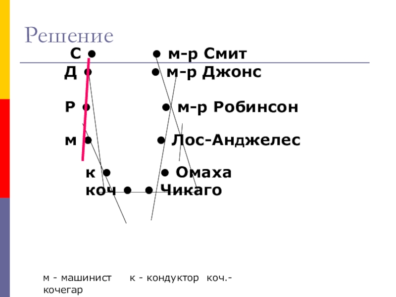 Урок Графы в твоей профессии Решение С • • м-р Смит Д • Решение С • • м-р Смит Д • • м-р Джонс