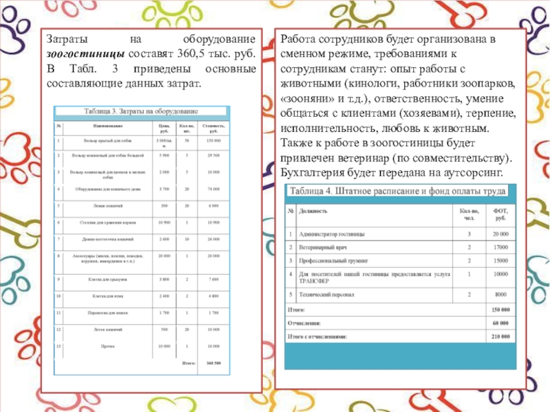 Затраты на оборудование зоогостиницы составят 360,5 тыс. руб. В Табл. 3 приведены основные составляющие данных затрат.Работа сотрудников