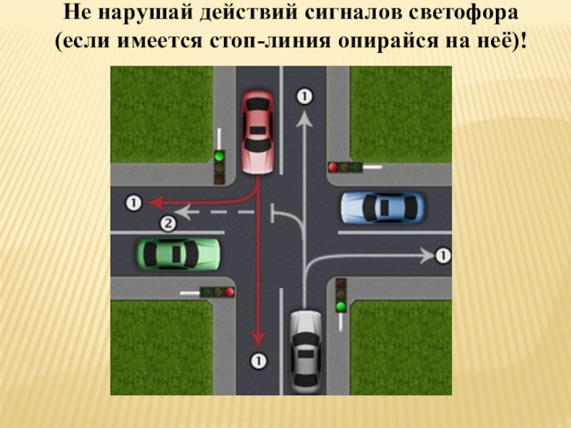 Презентация Экзаменационные упражнения третьего этапа экзамена ГИБДД (вождение по городу) Не нарушай действий сигналов светофора (если имеется стоп-линия опирайся на неё)! Не нарушай действий сигналов светофора (если имеется стоп-линия опирайся на неё)!