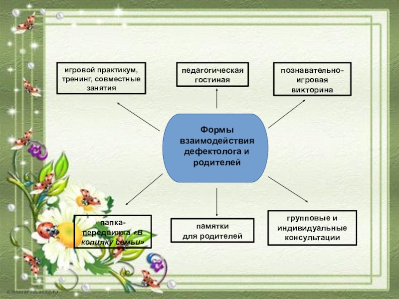 Презентация из опыта работы учителя дефектолога