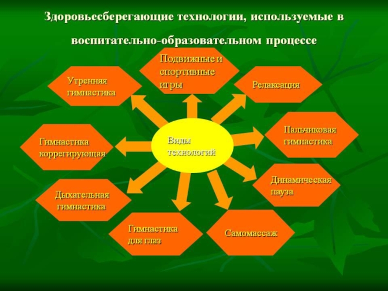 Презентация Создание благоприятных условий для физического и физиологического развития учащихся, для формирования здорового образа жизни.