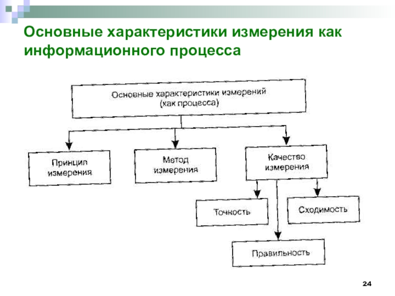 Общая характеристика процессов. Характеристики составляющих процесса измерений. Основные характеристики измерения как информационного процесса. Характеристика процесса измерения. Основные параметры измерения.