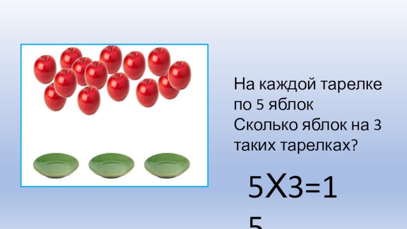 Презентация по математике на тему Умножение, как сложение одинаковых слагаемых. На каждой тарелке по 5 яблокСколько яблок на 3 таких тарелках? На каждой тарелке по 5 яблокСколько яблок на 3 таких тарелках?