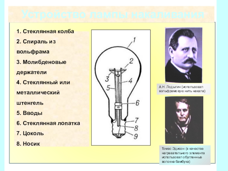 Цифрой 9 на рисунке 1 обозначена стеклянная колба нить накаливания