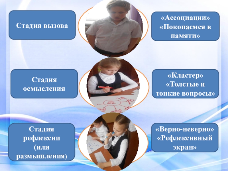 Интеграция модуля Обучение критическому мышлению в серию последовательных уроков курса Познание мира во 2 классе Стадия вызоваСтадия рефлексии (или размышления)Стадия осмысления«Ассоциации»«Покопаемся в памяти»«Верно-неверно»«Рефлексивный экран»«Кластер»«Толстые и тонкие Стадия вызоваСтадия рефлексии (или размышления)Стадия осмысления«Ассоциации»«Покопаемся в памяти»«Верно-неверно»«Рефлексивный экран»«Кластер»«Толстые и тонкие вопросы»Актуализация знанийПробуждение интересаПостановка целей урокаСвязь с