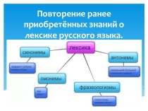 Презентация по русскому языку на тему: Повторение ранее приобретённых знаний о лексике русского языка (10 класс)