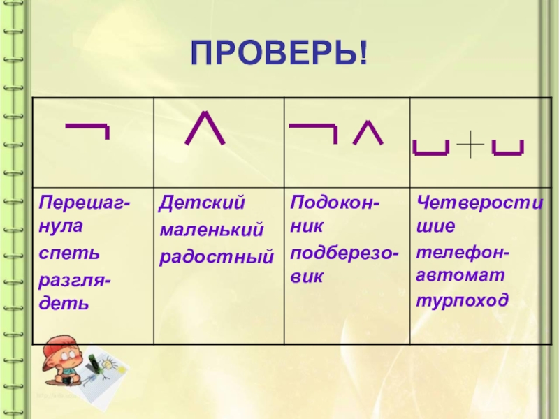 Презентация по русскому языку на тему: Как образуются слова в русском языке ПРОВЕРЬ! ПРОВЕРЬ!