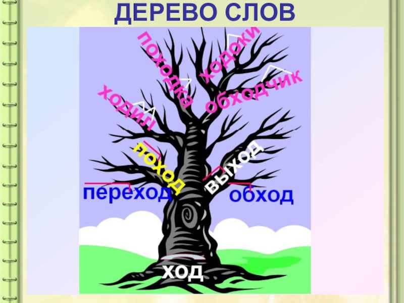 Презентация по русскому языку на тему: Как образуются слова в русском языке ДЕРЕВО СЛОВ ДЕРЕВО СЛОВ