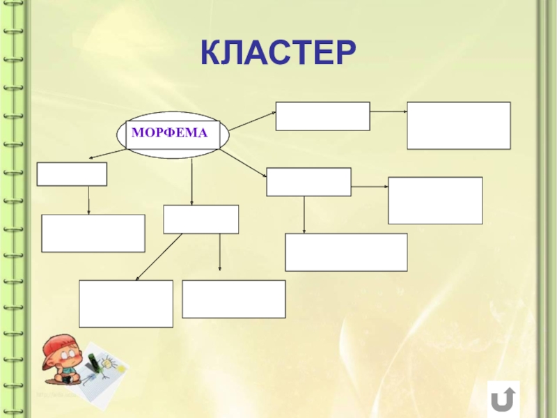Презентация по русскому языку на тему: Как образуются слова в русском языке КЛАСТЕР КЛАСТЕР