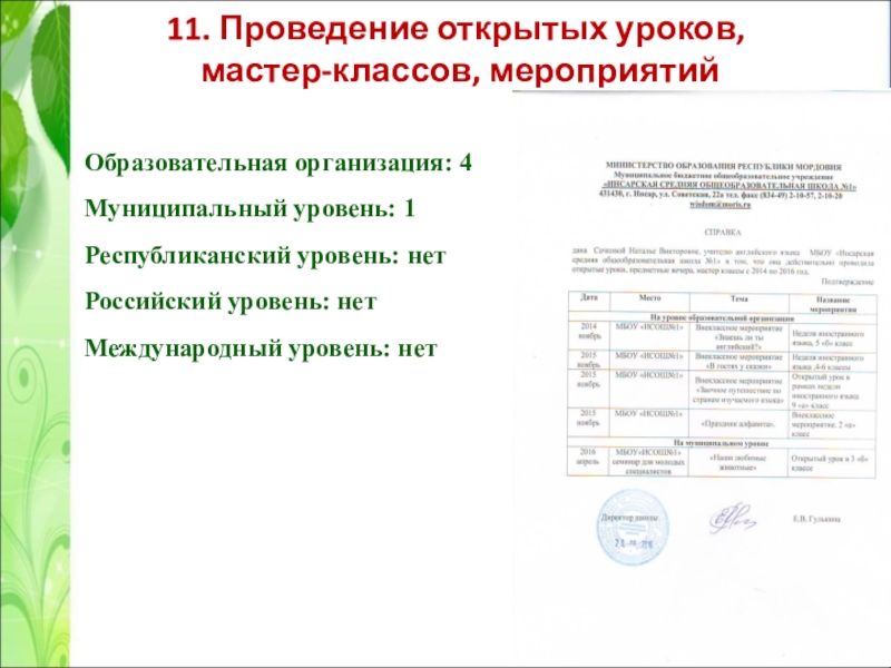 Презентация Портфолио учителя английского языка Сачковой Натальи Викторовны 11. Проведение открытых уроков, мастер-классов, мероприятийОбразовательная организация: 4Муниципальный уровень: 1Республиканский уровень: нетРоссийский уровень: нетМеждународный уровень: нет 11. Проведение открытых уроков, мастер-классов, мероприятийОбразовательная организация: 4Муниципальный уровень: 1Республиканский уровень: нетРоссийский уровень: нетМеждународный уровень: нет