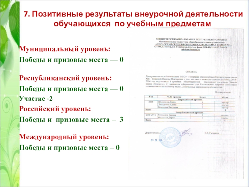 Презентация Портфолио учителя английского языка Сачковой Натальи Викторовны 7. Позитивные результаты внеурочной деятельности обучающихся по учебным предметамМуниципальный уровень: Победы 7. Позитивные результаты внеурочной деятельности обучающихся по учебным предметамМуниципальный уровень: Победы и призовые места — 0Республиканский уровень: