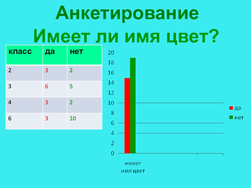 Анкета имеет. Результат работы с детьми группы риска. Фото для телефона детей состоящих в группе риска. Мнемозина сколько детей.