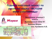 Годовой итоговый проект по русскому языку История имён собственных 5 класс