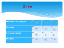 Игра Угадай мелодию, посвященная 100 Октябрьской революции и Гражданской войны 1 тур