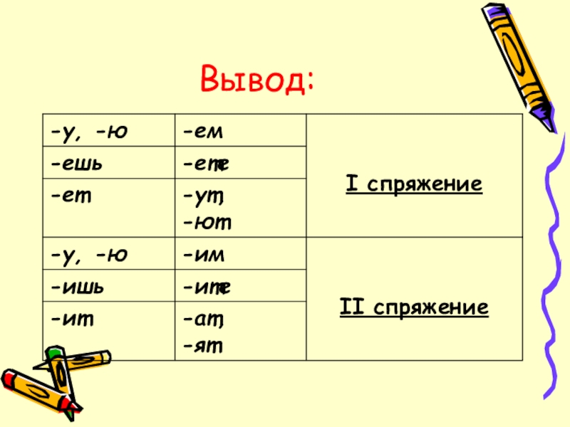 Презентация к уроку Русский язык на тему Спряжение глагола Вывод: Вывод: