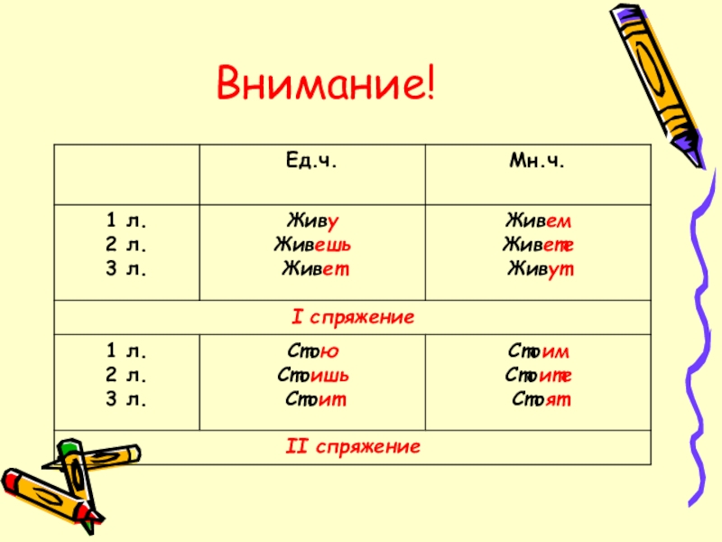 Презентация к уроку Русский язык на тему Спряжение глагола Внимание! Внимание!