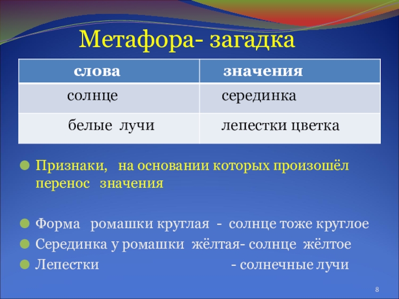 Презентация по русскому языку Тайны метафоры Метафора- загадкаПризнаки, на основании которых произошёл перенос значенияФорма Метафора- загадкаПризнаки, на основании которых произошёл перенос значенияФорма ромашки