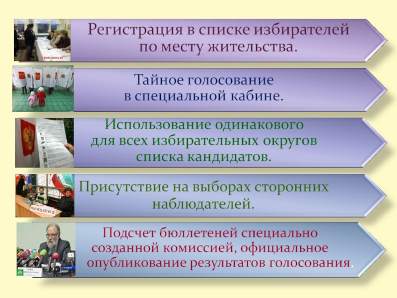 Презентация урока Голосование, выборы, референдум