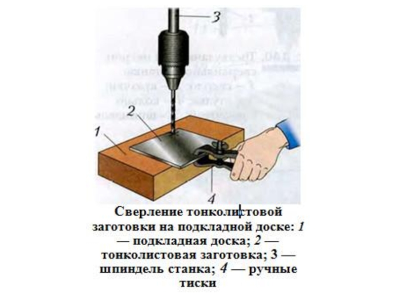 Сверлильный станок рисунок 5 класс технология