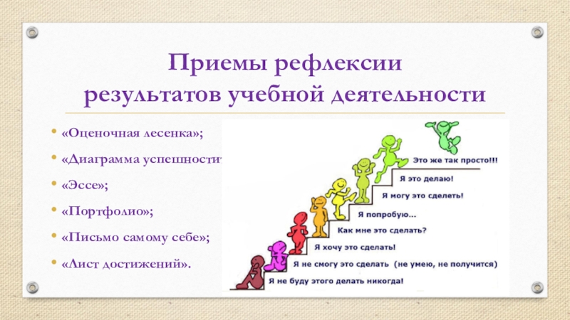 Презентация по физической культуре на тему Рефлексия на уроках физической культуры (1-4 классы) Приемы рефлексии результатов учебной деятельности«Оценочная лесенка»;«Диаграмма успешностити»;«Эссе»;«Портфолио»;«Письмо самому себе»;«Лист достижений». Приемы рефлексии результатов учебной деятельности«Оценочная лесенка»;«Диаграмма успешностити»;«Эссе»;«Портфолио»;«Письмо самому себе»;«Лист достижений».