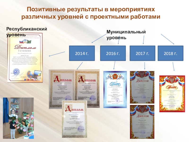 Публичная презентация результатов педагогической деятельности Позитивные результаты в мероприятиях различных уровней с проектными работамиРеспубликанский уровеньМуниципальный уровень2014 г.2016 г.2018 г.2017 г. Позитивные результаты в мероприятиях различных уровней с проектными работамиРеспубликанский уровеньМуниципальный уровень2014 г.2016 г.2018 г.2017 г.