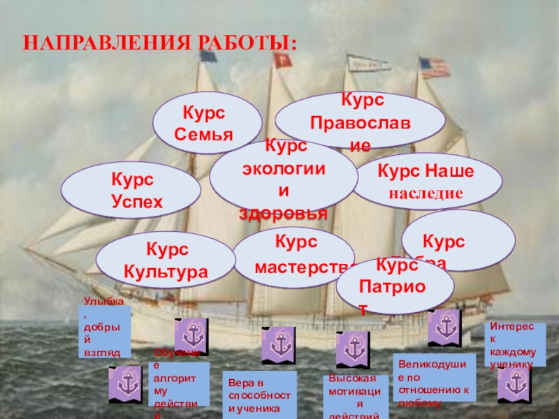 Публичная презентация результатов педагогической деятельности