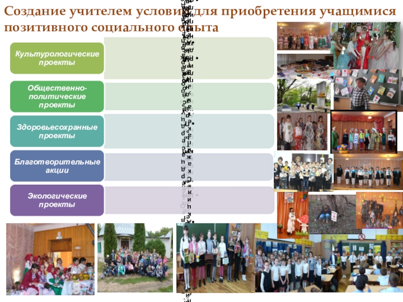 Публичная презентация результатов педагогической деятельности Создание учителем условий для приобретения учащимися позитивного социального опыта Создание учителем условий для приобретения учащимися позитивного социального опыта