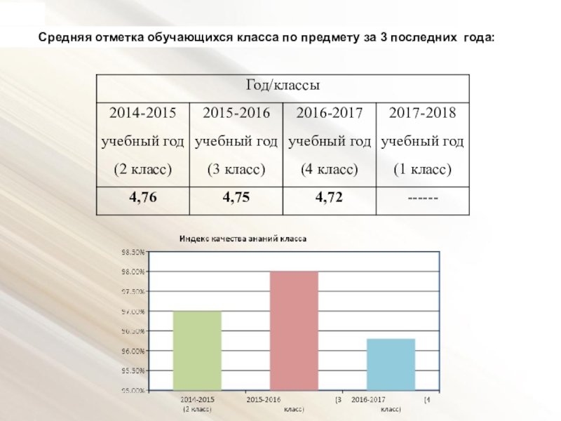 Публичная презентация результатов педагогической деятельности Средняя отметка обучающихся класса по предмету за 3 последних года: Средняя отметка обучающихся класса по предмету за 3 последних года: