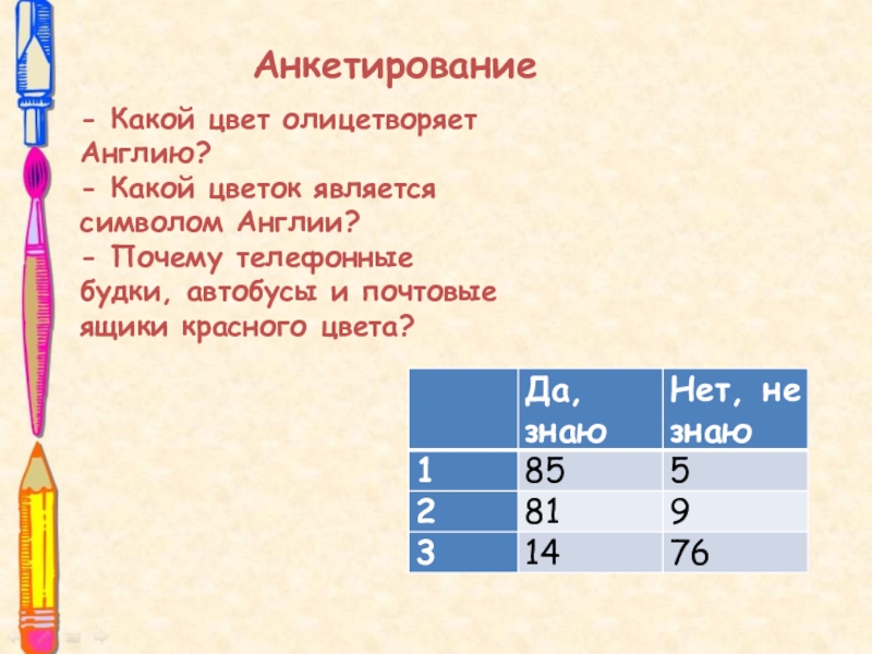 Презентация к научно-исследовательской работе Красный цвет в жизни англичан Анкетирование- Какой цвет олицетворяет Англию?- Какой цветок является символом Англии?- Почему Анкетирование- Какой цвет олицетворяет Англию?- Какой цветок является символом Англии?- Почему телефонные будки, автобусы и почтовые ящики