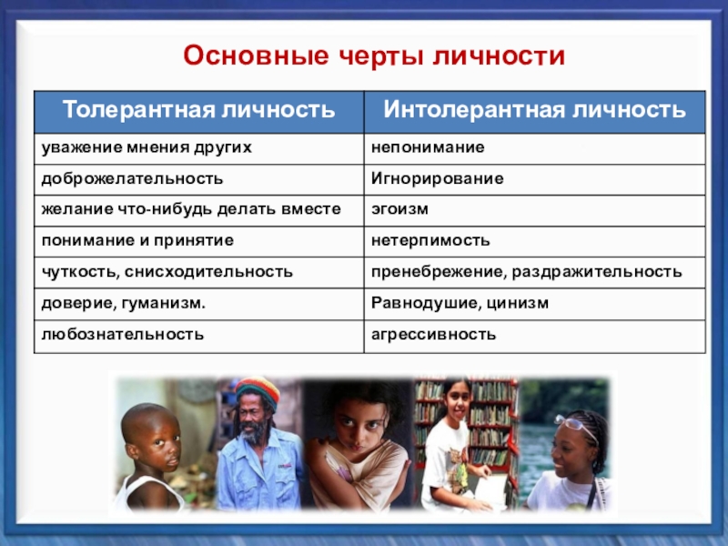 Классный час Планета толерантности Основные черты личности Основные черты личности
