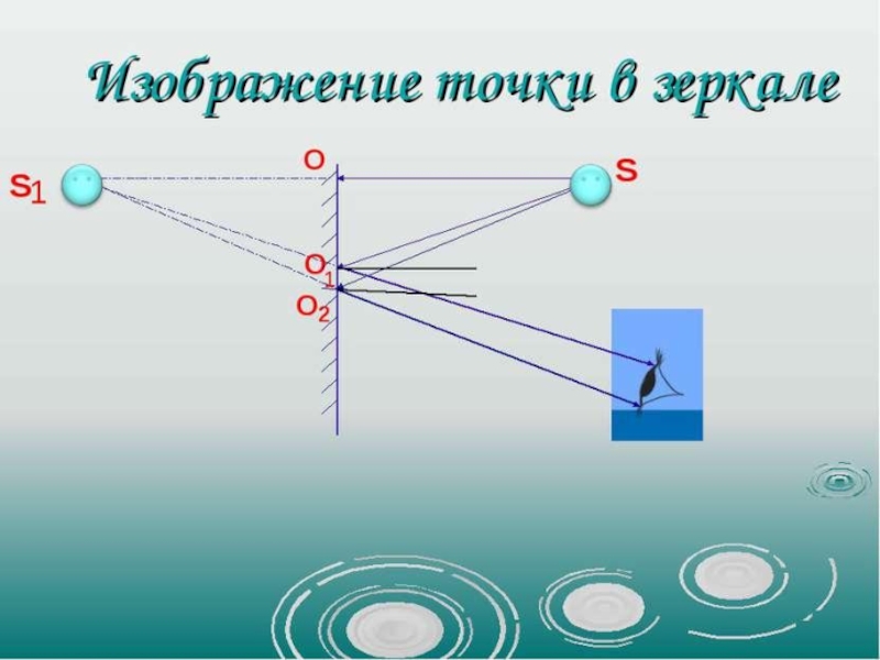 Что такое изображение точки в физике