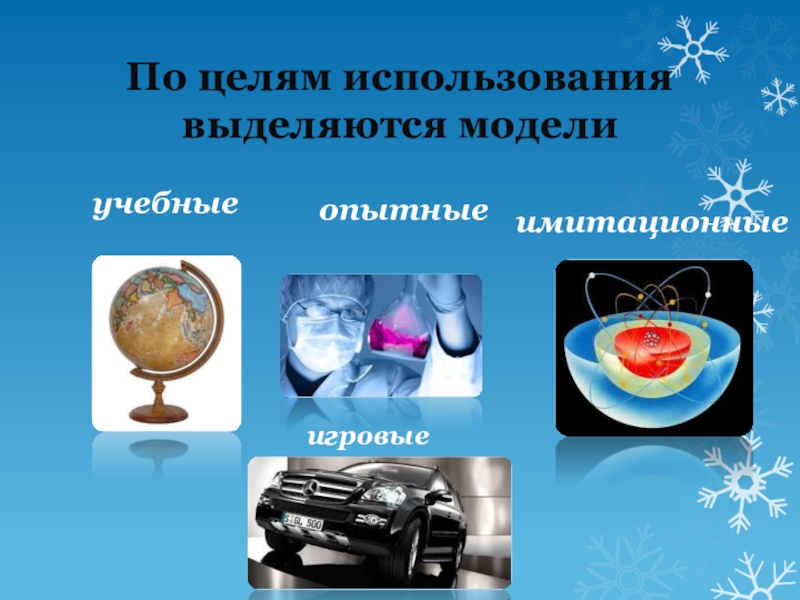 Виды моделей (6 класс) По целям использования выделяются модели учебныеопытныеимитационныеигровые По целям использования выделяются модели учебныеопытныеимитационныеигровые