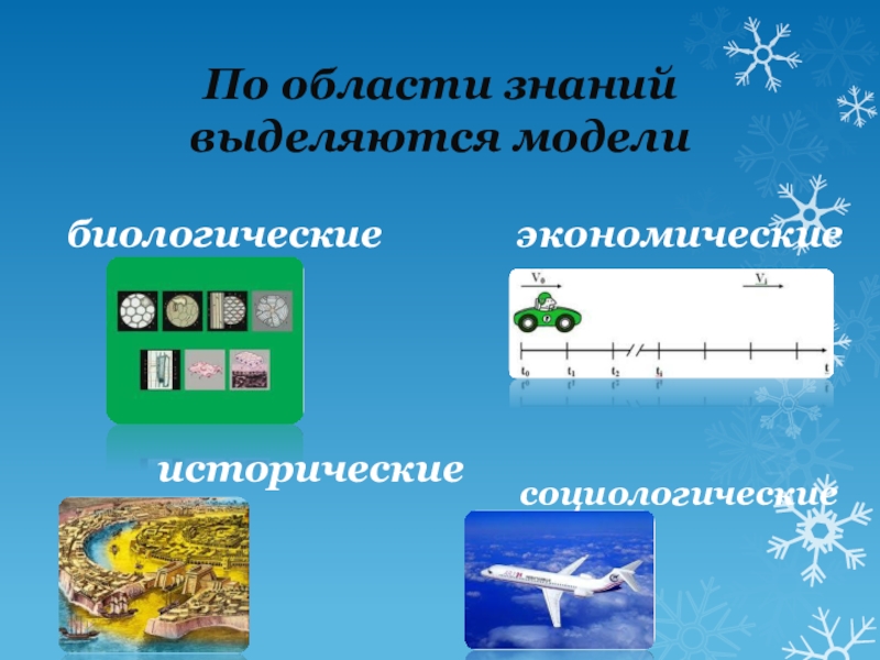 Виды моделей (6 класс) По области знаний выделяются модели биологическиеэкономическиеисторическиесоциологические По области знаний выделяются модели биологическиеэкономическиеисторическиесоциологические
