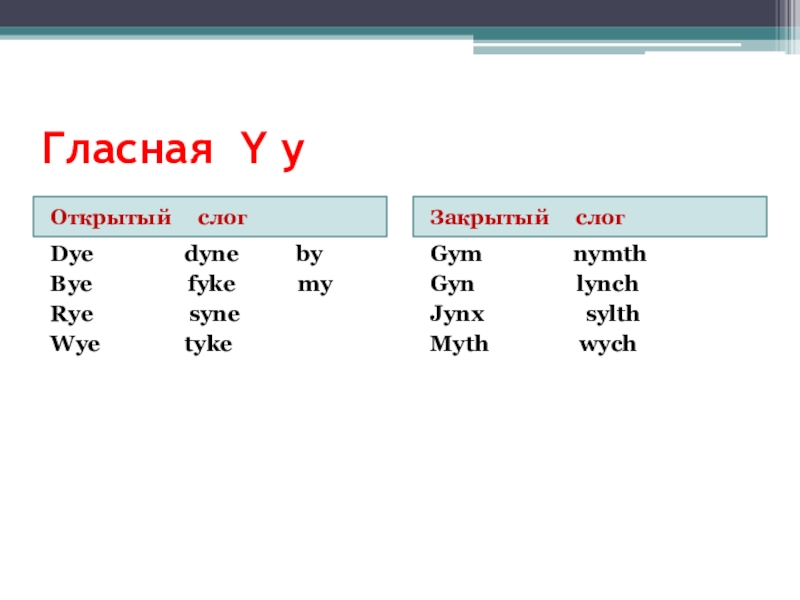 Правила чтения.Открытый и закрытый слог. Гласная Y y Открытый слог Закрытый слогDye Гласная Y y Открытый слог Закрытый слогDye
