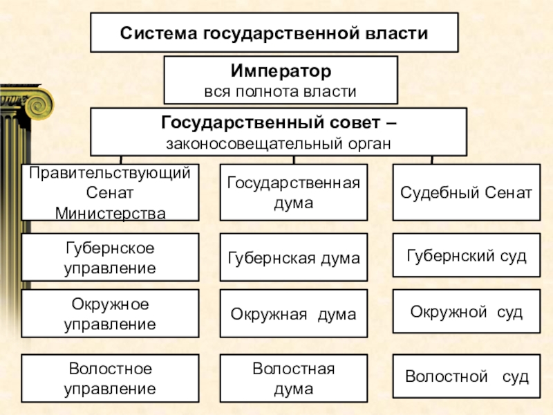 Министр разработал проект законосовещательного органа при российском императоре