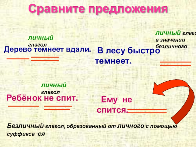 Презентация по русскому языку Безличные глаголы Сравните предложения Дерево темнеет вдали. В лесу быстро темнеет. Ребёнок Сравните предложения Дерево темнеет вдали. В лесу быстро темнеет. Ребёнок не спит. Ему не спится.личный глаголличный