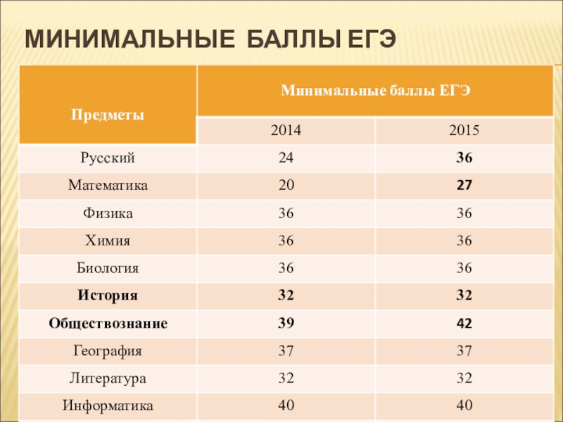 Абитуриент баллы егэ