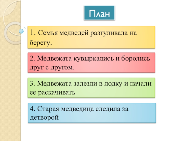 Презентация по русскому языку по теме: Что такое текст-повествование? Какова в нем роль глаголов? План1. Семья медведей разгуливала на берегу.2. Медвежата кувыркались и боролись друг План1. Семья медведей разгуливала на берегу.2. Медвежата кувыркались и боролись друг с другом. 3. Медвежата залезли в