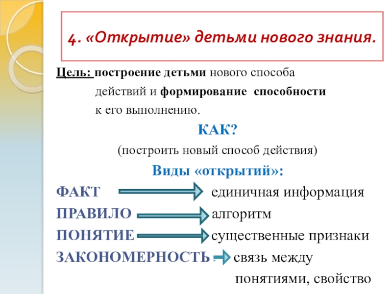 Презентация Технология деятельностного метода 4. «Открытие» детьми нового знания.Цель: построение детьми нового способа 4. «Открытие» детьми нового знания.Цель: построение детьми нового способа действий и