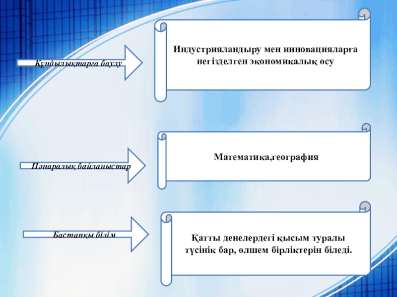 Қатты денелердегі қысым 7 сынып Құндылықтарға баулу Пәнаралық байланыстарИндустрияландыру мен инновацияларға негізделген экономикалық өсуМатематика,география Бастапқы Құндылықтарға баулу Пәнаралық байланыстарИндустрияландыру мен инновацияларға негізделген экономикалық өсуМатематика,география Бастапқы білімҚатты денелердегі қысым туралы түсінік