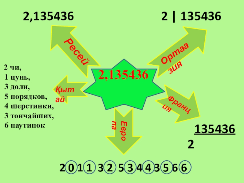Ондық бөлшектерді азайту 2,135436 2 чи, 1 цунь, 3 доли, 5 порядков, 4 шерстинки, 2,135436 2 чи, 1 цунь, 3 доли, 5 порядков, 4 шерстинки, 3 тончайших, 6 паутинок2 0 1