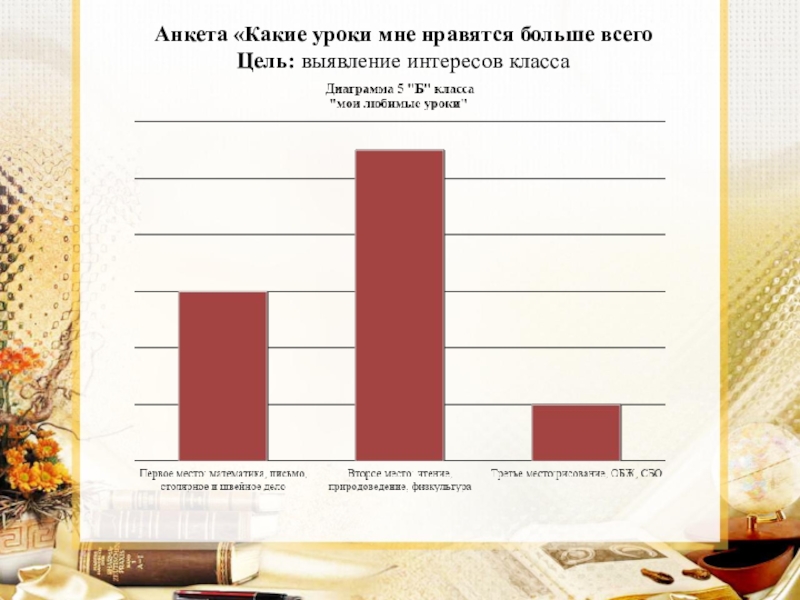 Презентация диагностика адаптации 5 кл Анкета «Какие уроки мне нравятся больше всего Цель: выявление интересов класса Анкета «Какие уроки мне нравятся больше всего Цель: выявление интересов класса