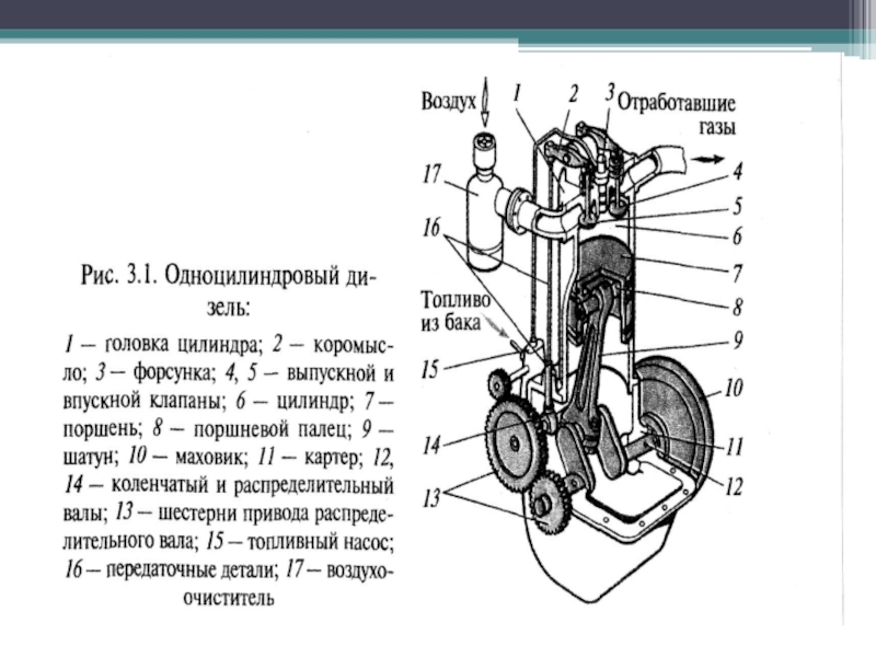 На рисунке показан разрез двигателя внутреннего сгорания каким номером на схеме обозначен поршень