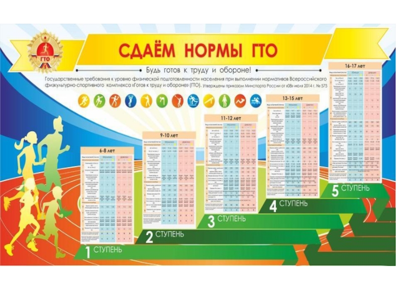 Презентация Готов к труду и обороне