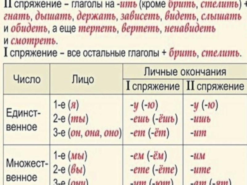 Презентация по русскому языку Спряжение глагола